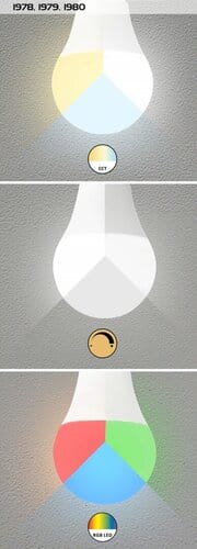 Lampadina SMD LED 1980 Bianco (3)