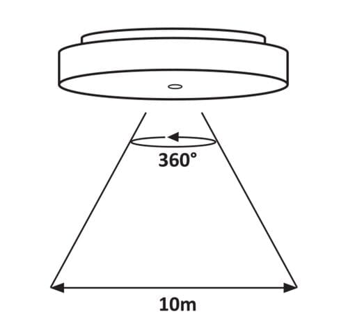 Plafoniere da esterno Zenon 2699 Bianco (2)
