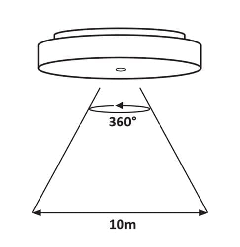 Plafoniere da esterno Zenon 2700 Bianco (2)
