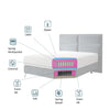 Letto Boxspring in tessuto Safro (6)