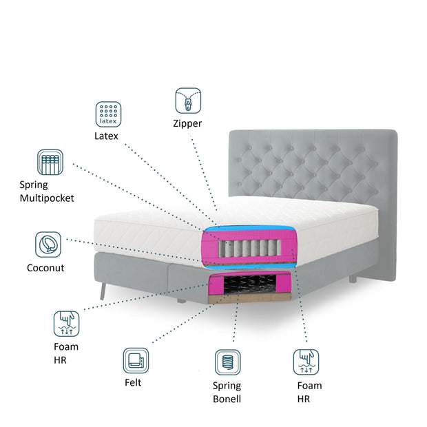 Letto Boxspring in velluto Cortis (7)