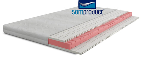 Materasso a 7 zone con schiuma HR + Latex, Bio Latex (1)